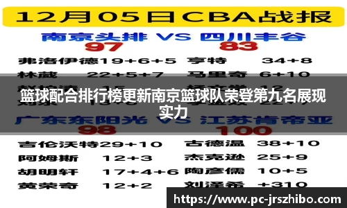 篮球配合排行榜更新南京篮球队荣登第九名展现实力