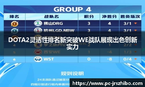 DOTA2灵活性排名新突破WE战队展现出色创新实力
