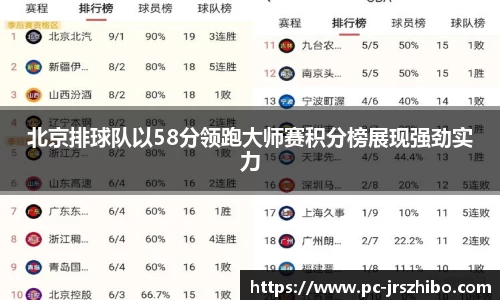 北京排球队以58分领跑大师赛积分榜展现强劲实力